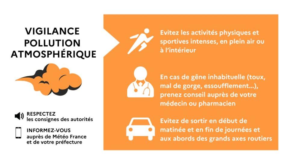 Episode de pollution en cours